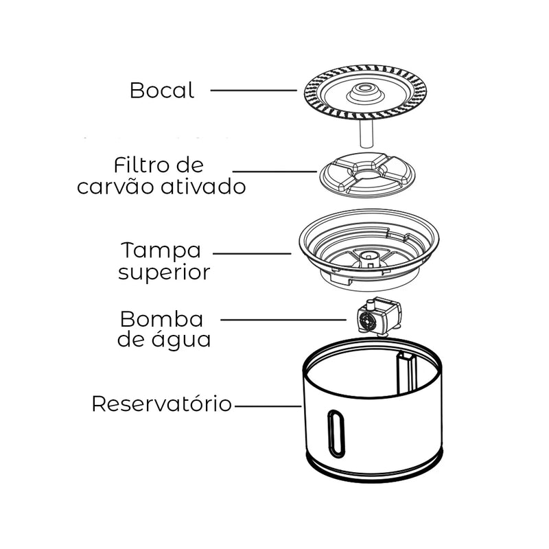 Fonte De Água Para Animais De Estimação ™