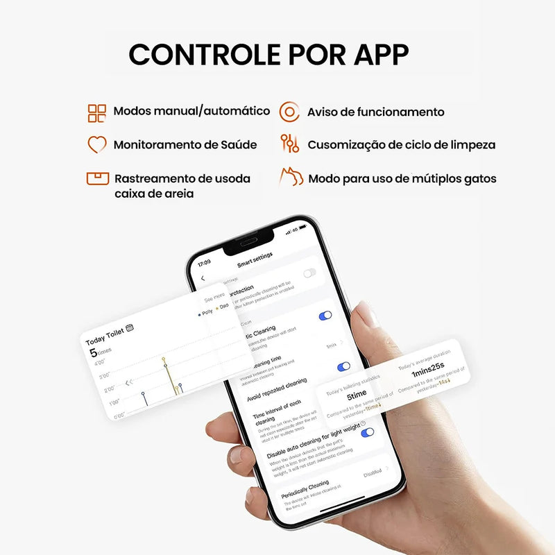MultiMax Cat Box Autolimpeza e Controle Via App ™
